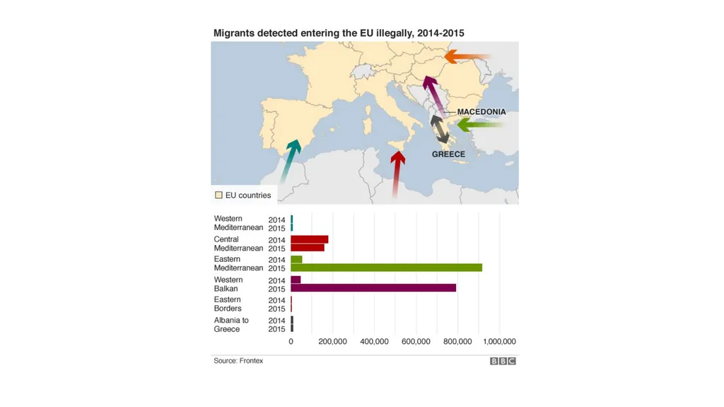 European Refugee Crisis Gargi Katikithala Who is a - slide 8 of 17