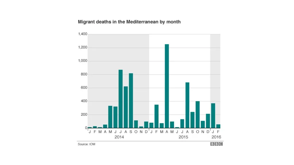 European Refugee Crisis Gargi Katikithala Who is a - slide 9 of 17