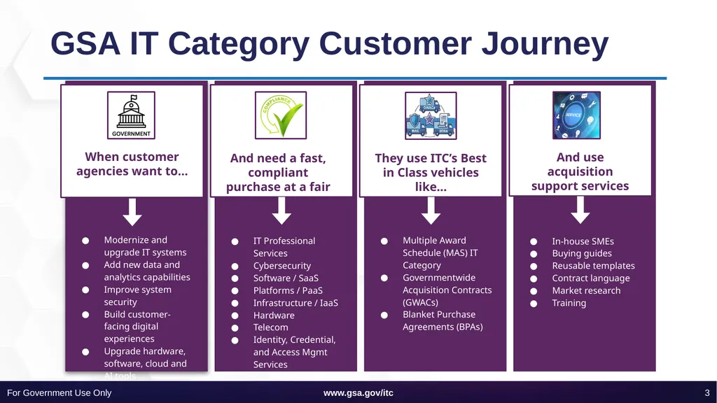 Information Technology Category 101 ITC SOLUTIONS - slide 3 of 45