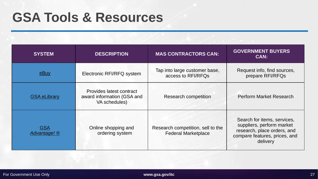 Information Technology Category 101 ITC SOLUTIONS - slide 27 of 45
