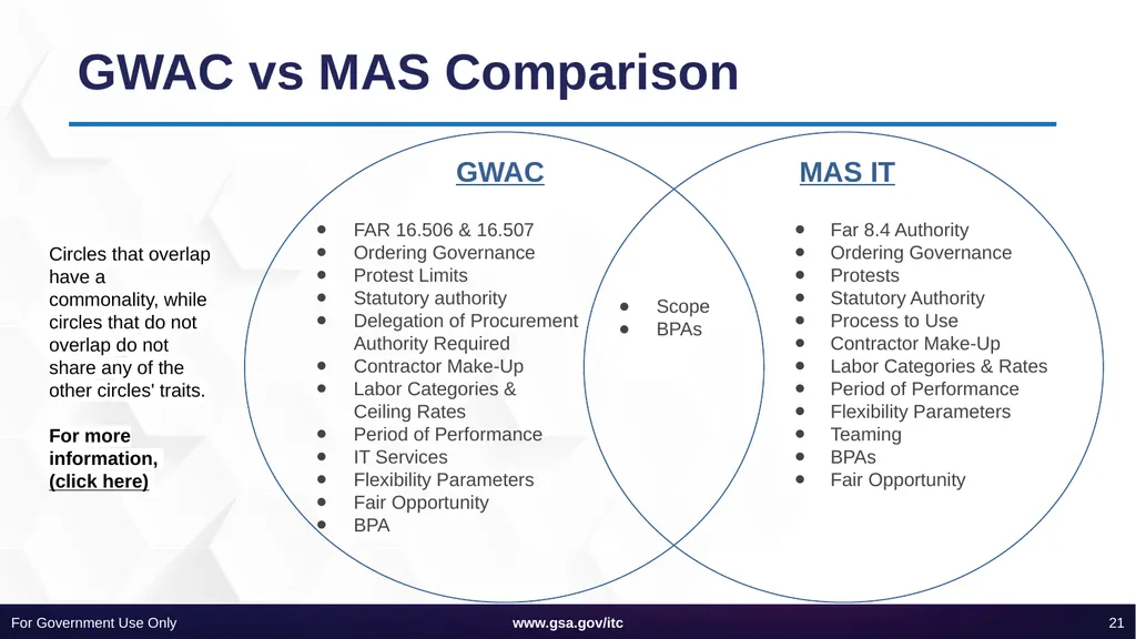 Information Technology Category 101 ITC SOLUTIONS - slide 21 of 45
