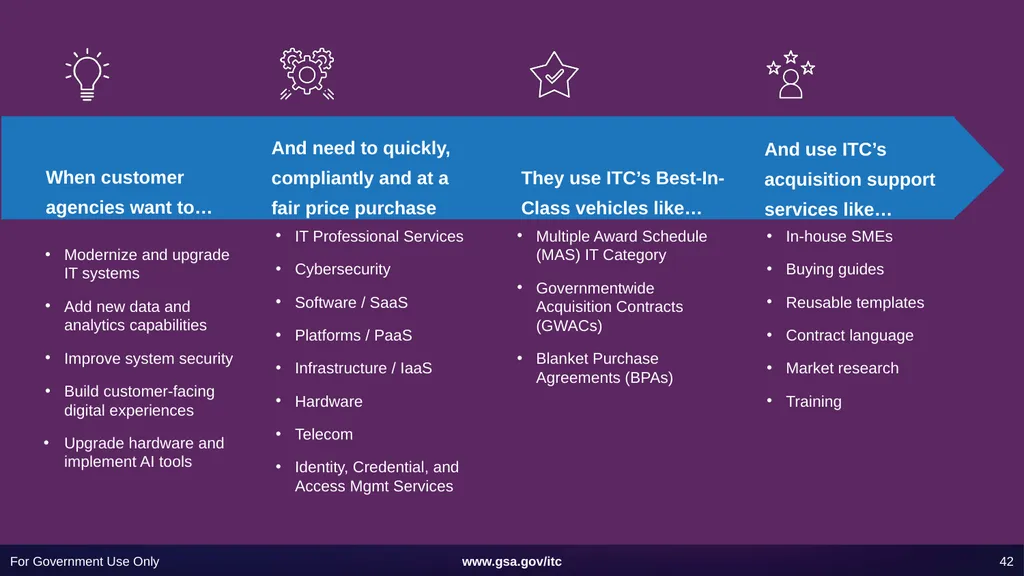 Information Technology Category 101 ITC SOLUTIONS - slide 42 of 45