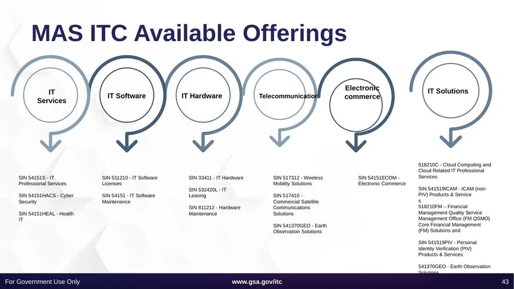 Information Technology Category 101 ITC SOLUTIONS - slide 43 of 45