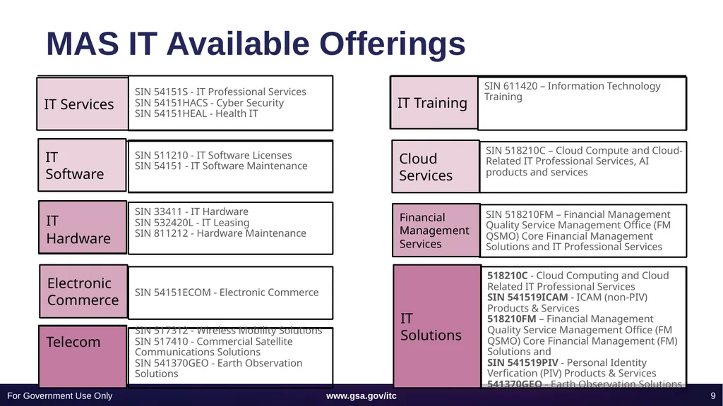 Information Technology Category 101 ITC SOLUTIONS - slide 9 of 45