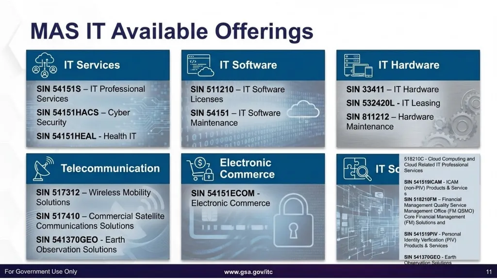 Information Technology Category 101 ITC SOLUTIONS - slide 37 of 45