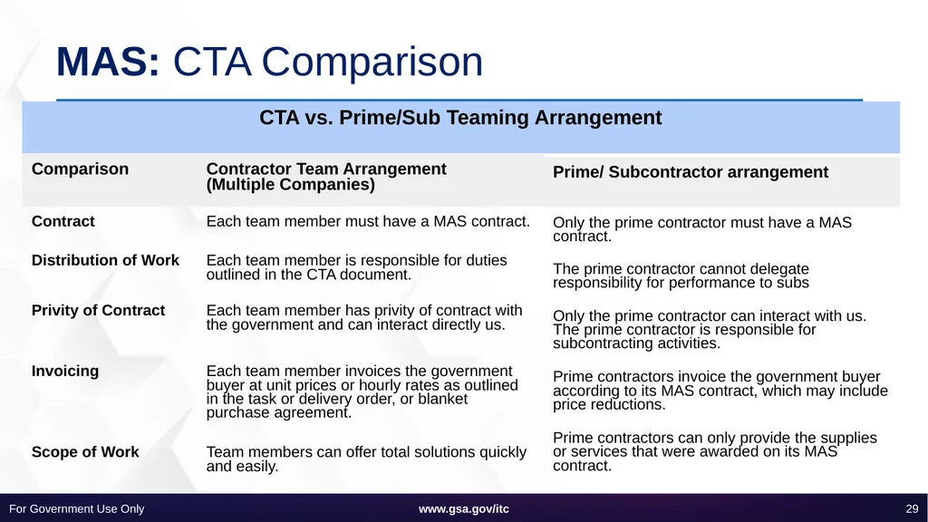 Information Technology Category 101 ITC SOLUTIONS - slide 29 of 45