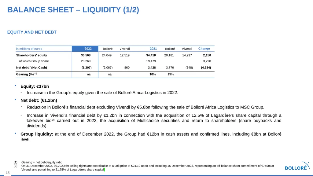 2022 Results MARCH 14, 2023 Summary Review of - slide 15 of 37