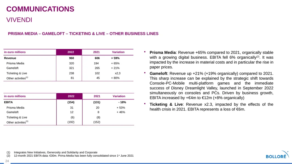 2022 Results MARCH 14, 2023 Summary Review of - slide 24 of 37
