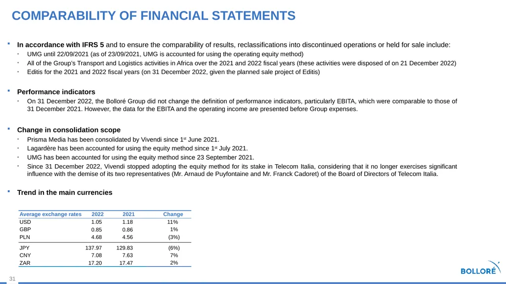 2022 Results MARCH 14, 2023 Summary Review of - slide 31 of 37