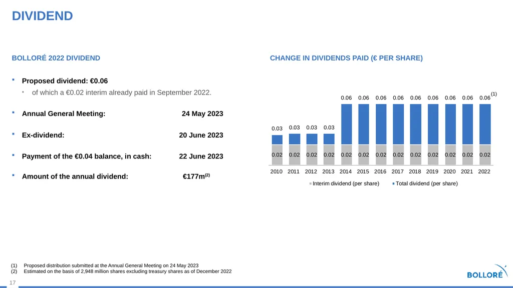 2022 Results MARCH 14, 2023 Summary Review of - slide 17 of 37
