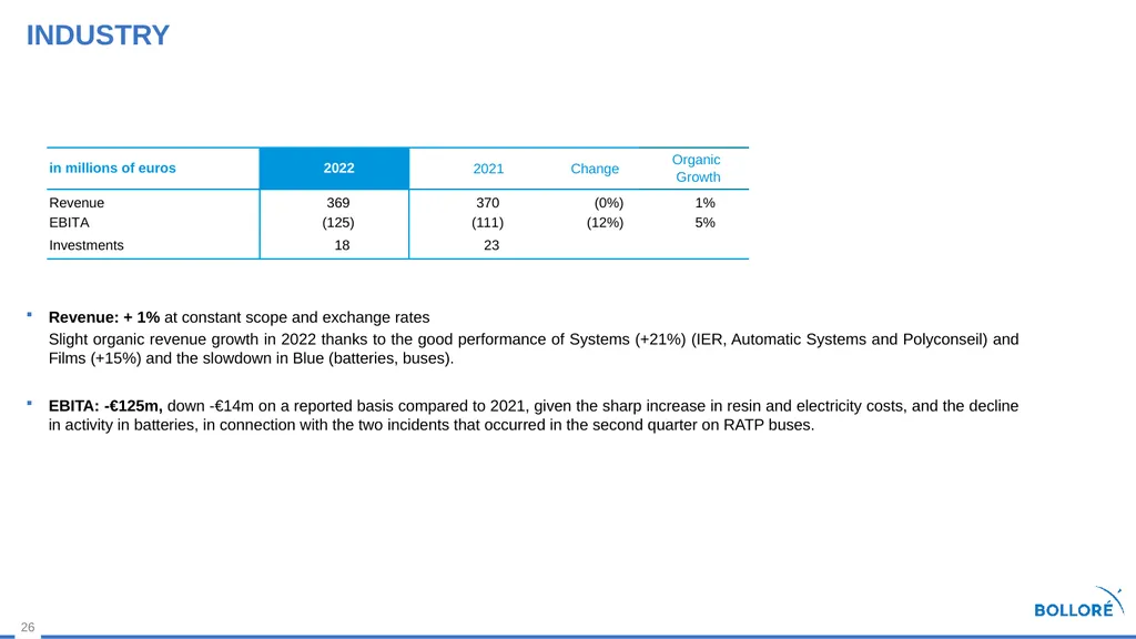 2022 Results MARCH 14, 2023 Summary Review of - slide 26 of 37