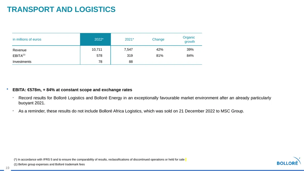 2022 Results MARCH 14, 2023 Summary Review of - slide 19 of 37