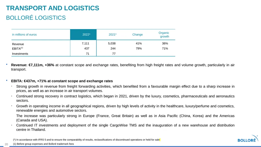 2022 Results MARCH 14, 2023 Summary Review of - slide 20 of 37