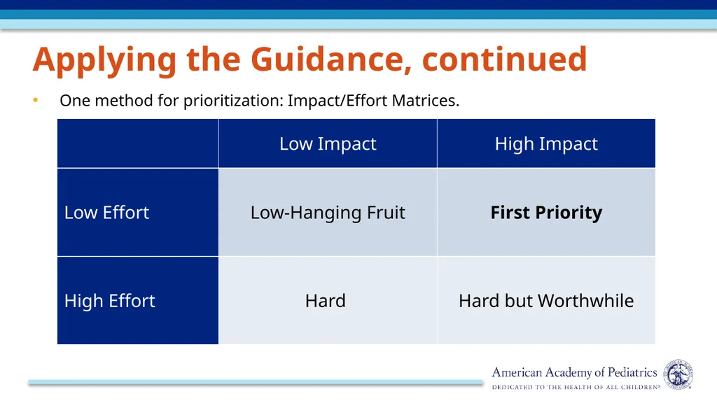 Infection Prevention and Control: Risk Recognition - slide 18 of 21