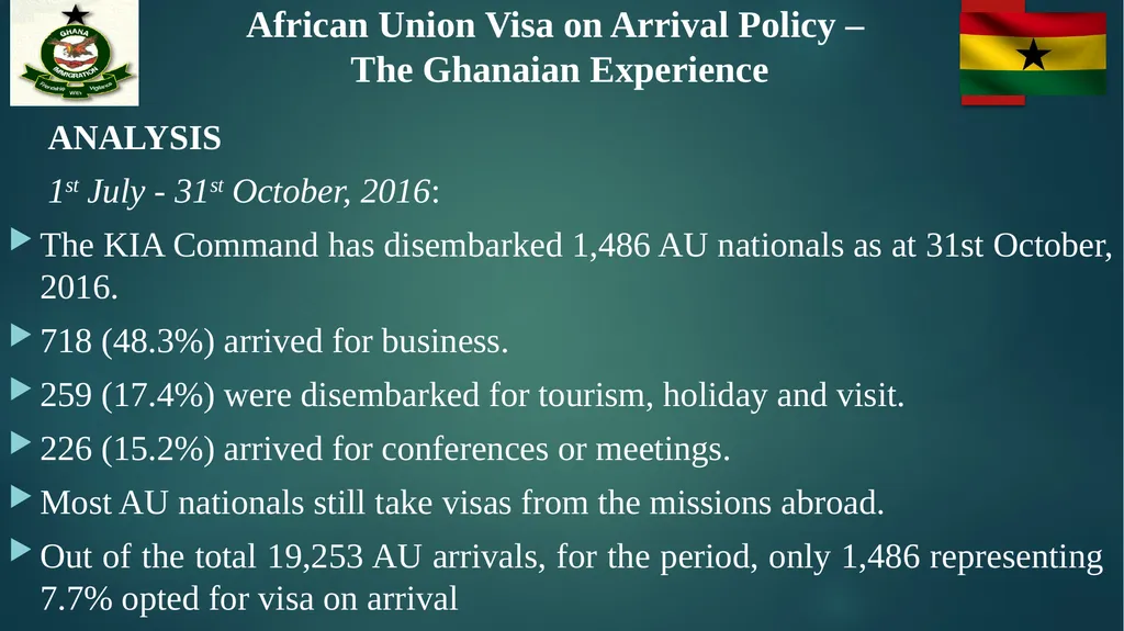 African Union Visa on Arrival Policy – The - slide 11 of 15