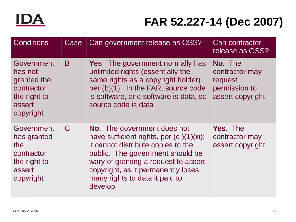 How to Open Source Dr. David A. Wheeler dwheeler @ - slide 35 of 82