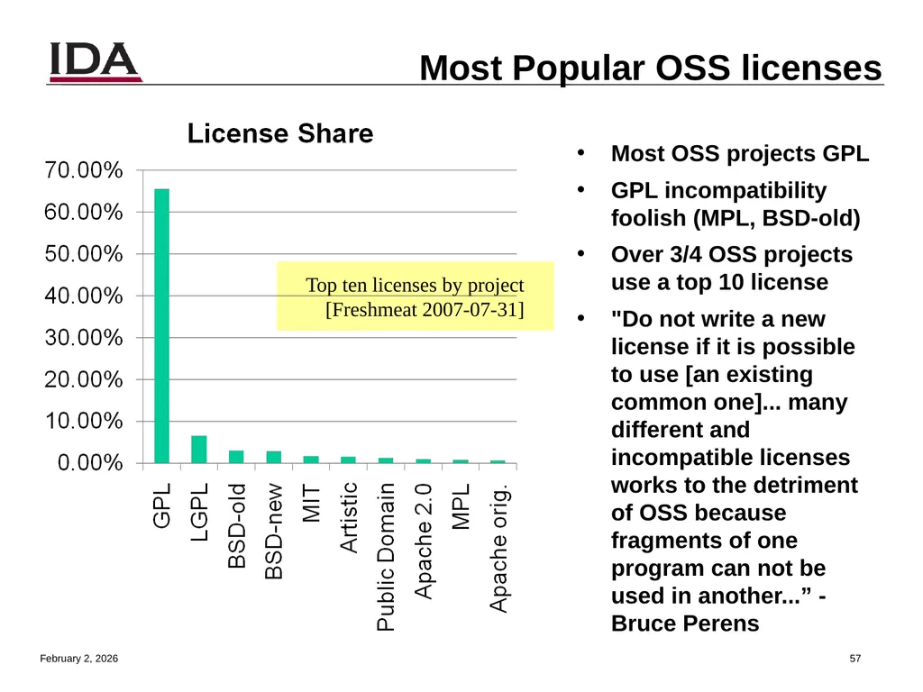 How to Open Source Dr. David A. Wheeler dwheeler @ - slide 57 of 82