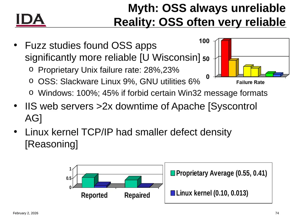 How to Open Source Dr. David A. Wheeler dwheeler @ - slide 74 of 82