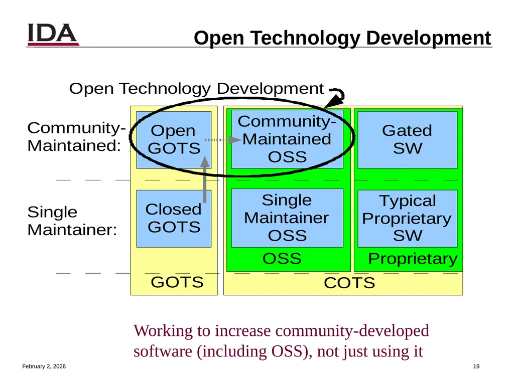 How to Open Source Dr. David A. Wheeler dwheeler @ - slide 19 of 82