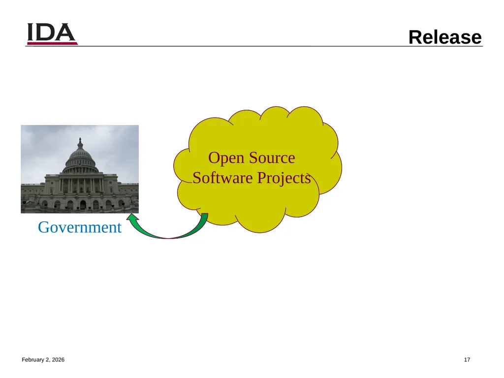 How to Open Source Dr. David A. Wheeler dwheeler @ - slide 17 of 82