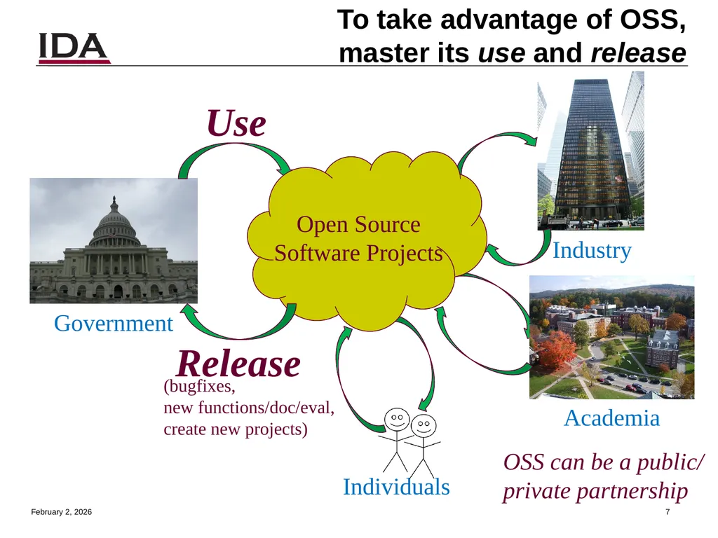 How to Open Source Dr. David A. Wheeler dwheeler @ - slide 7 of 82