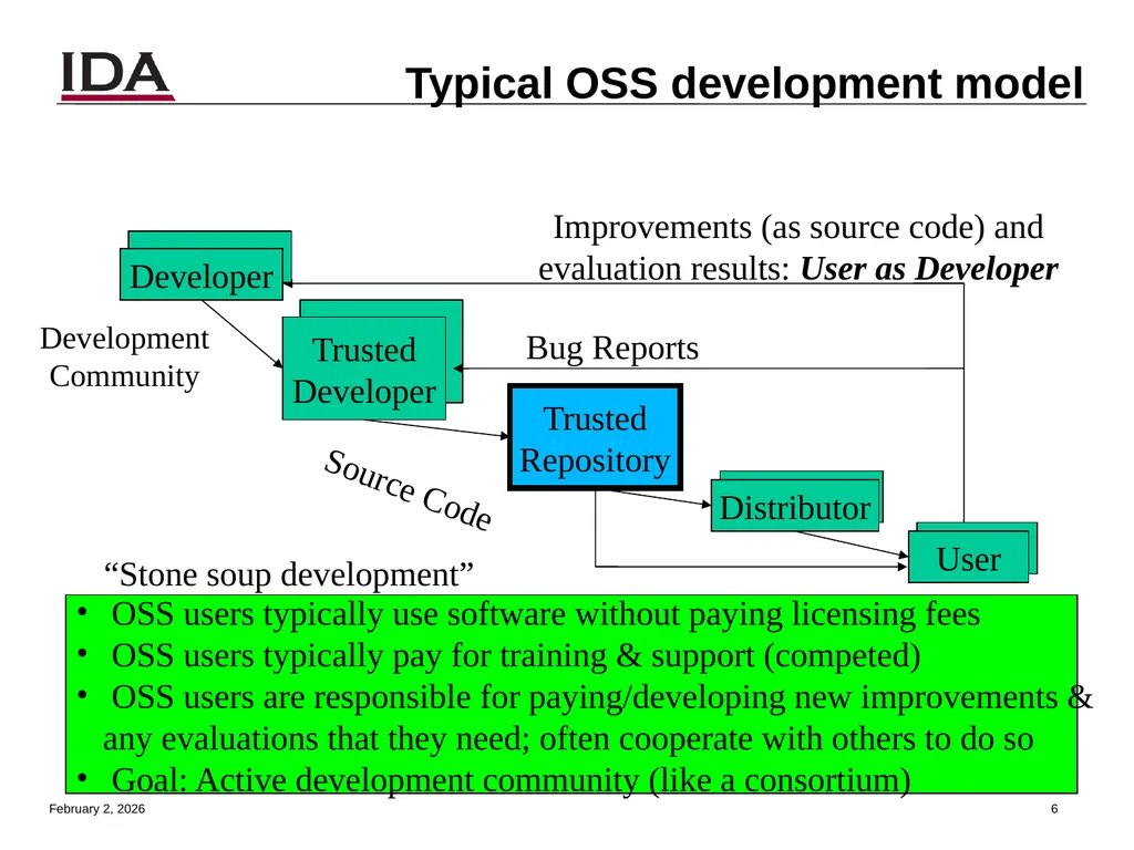 How to Open Source Dr. David A. Wheeler dwheeler @ - slide 6 of 82
