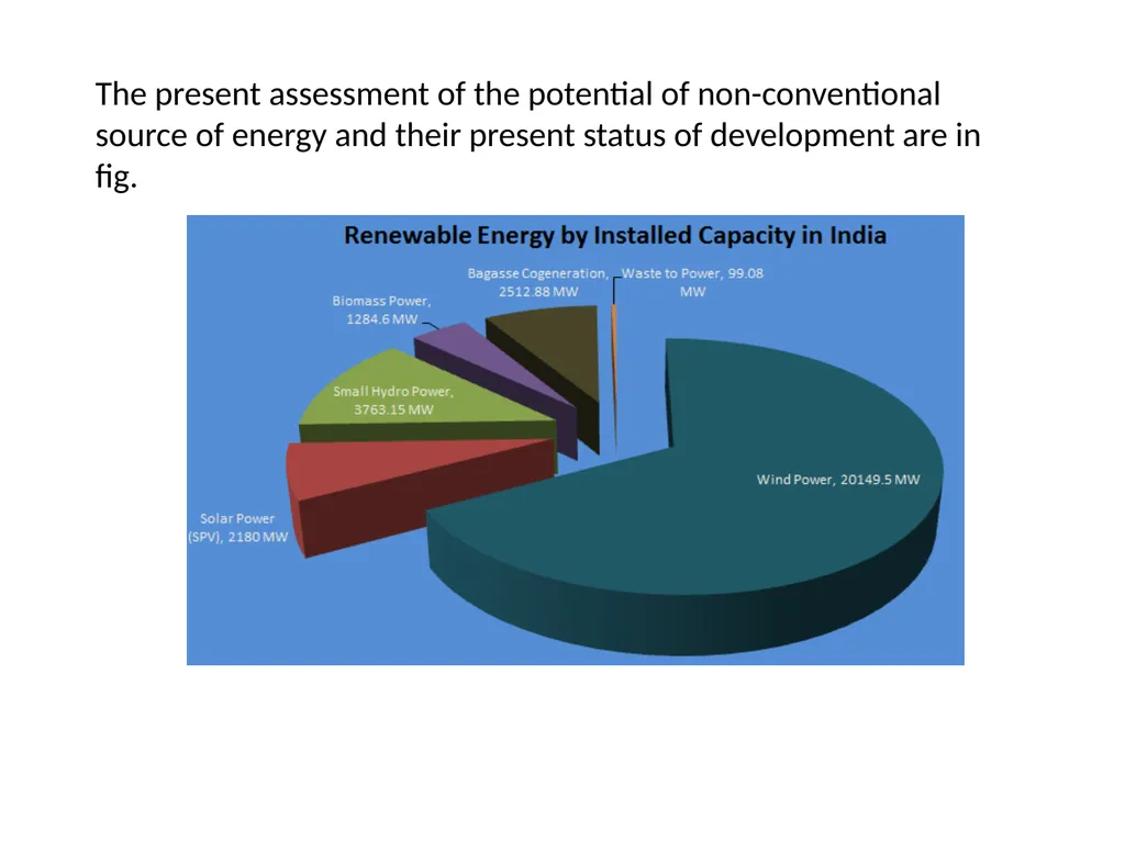 Energy Scenario in India CONTENT Introduction The - slide 11 of 17
