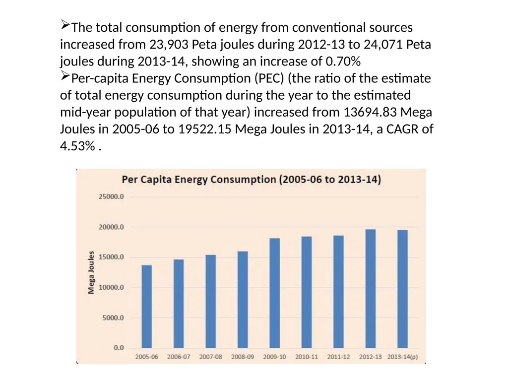 Energy Scenario in India CONTENT Introduction The - slide 12 of 17