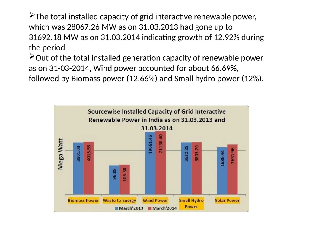 Energy Scenario in India CONTENT Introduction The - slide 10 of 17