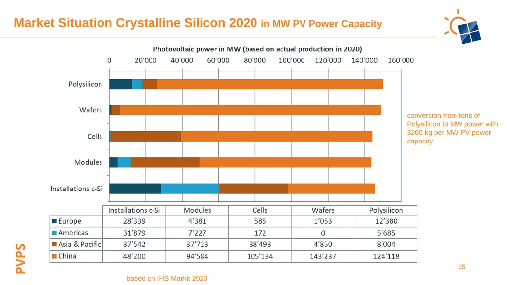 Environmental Life Cycle Assessment of Electricity - slide 15 of 22