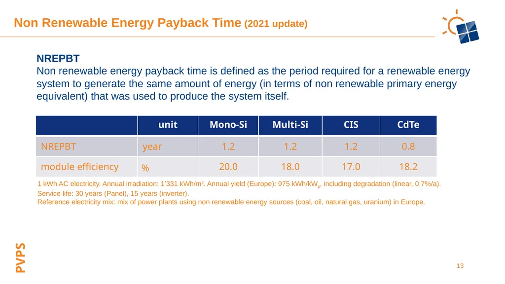 Environmental Life Cycle Assessment of Electricity - slide 13 of 22