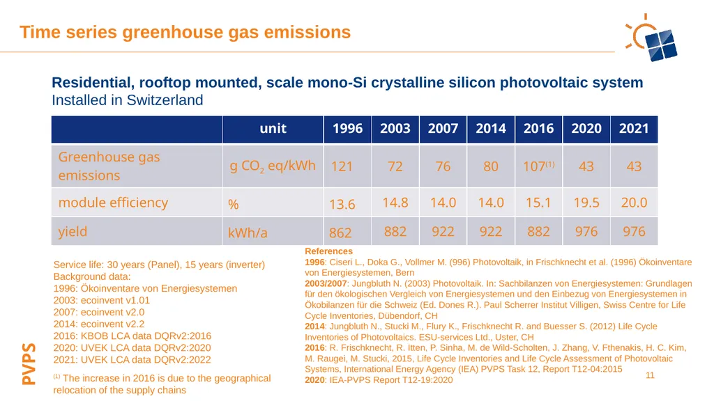 Environmental Life Cycle Assessment of Electricity - slide 11 of 22