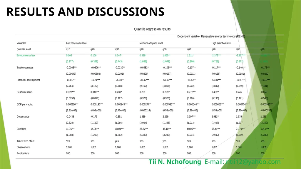 Green taxation and renewable energy technologies - slide 11 of 13