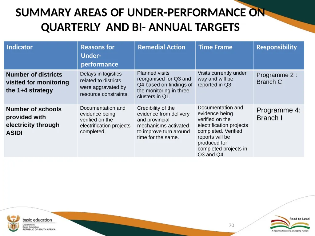 SECOND QUARTERLY REPORT ON THE PERFORMANCE OF THE - slide 70 of 89