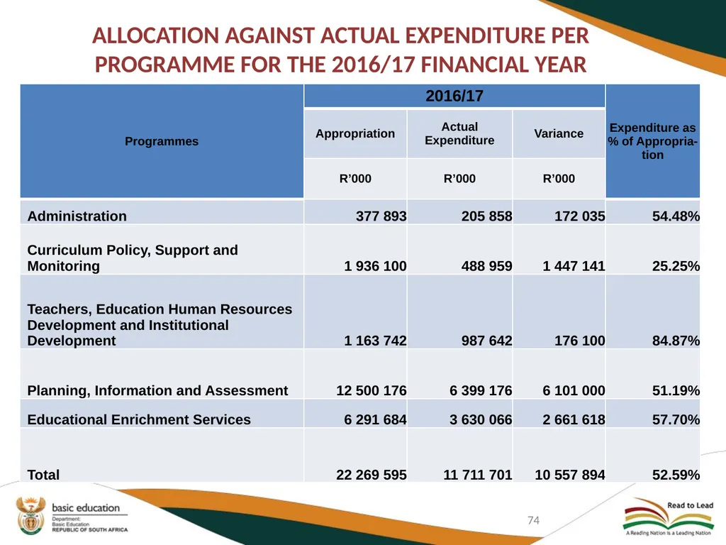SECOND QUARTERLY REPORT ON THE PERFORMANCE OF THE - slide 74 of 89