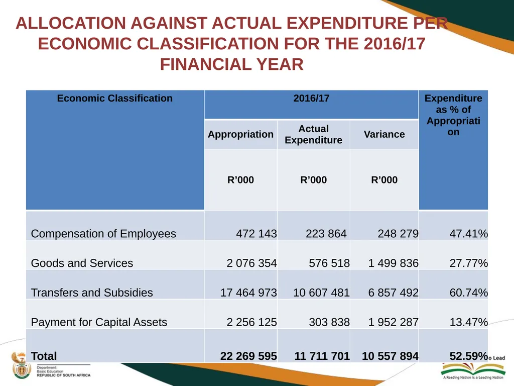 SECOND QUARTERLY REPORT ON THE PERFORMANCE OF THE - slide 77 of 89