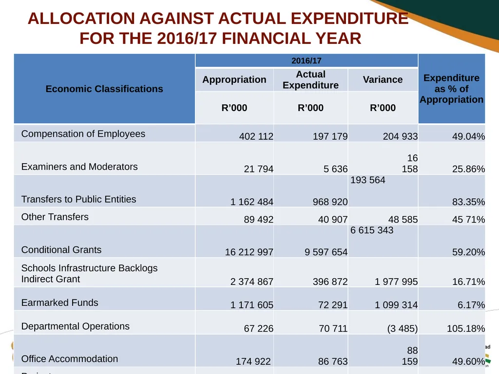 SECOND QUARTERLY REPORT ON THE PERFORMANCE OF THE - slide 80 of 89