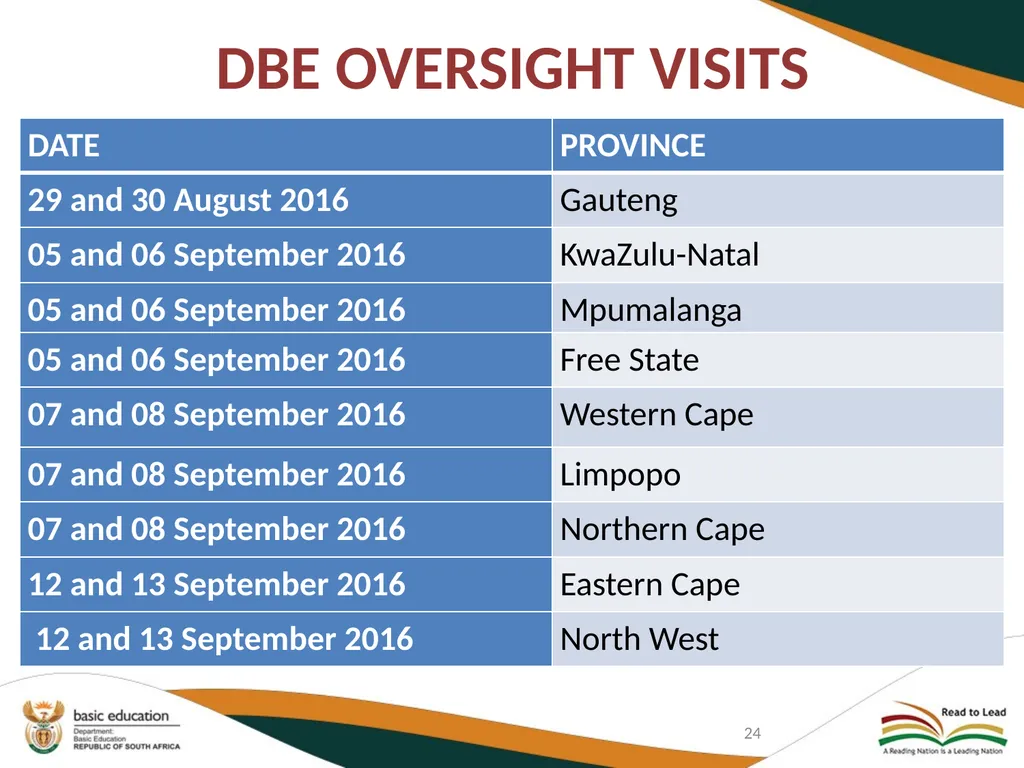 SECOND QUARTERLY REPORT ON THE PERFORMANCE OF THE - slide 24 of 89