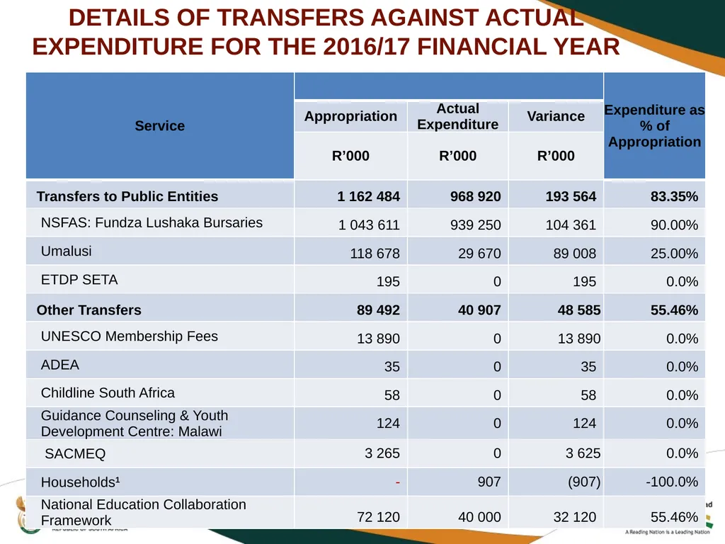 SECOND QUARTERLY REPORT ON THE PERFORMANCE OF THE - slide 86 of 89