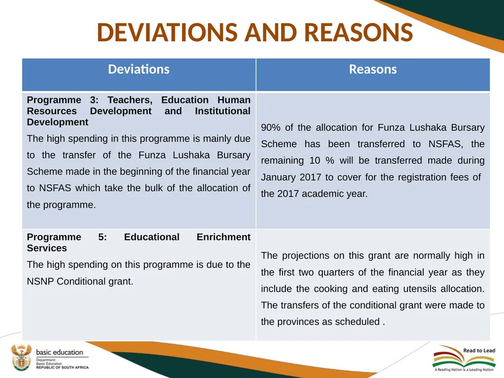SECOND QUARTERLY REPORT ON THE PERFORMANCE OF THE - slide 76 of 89