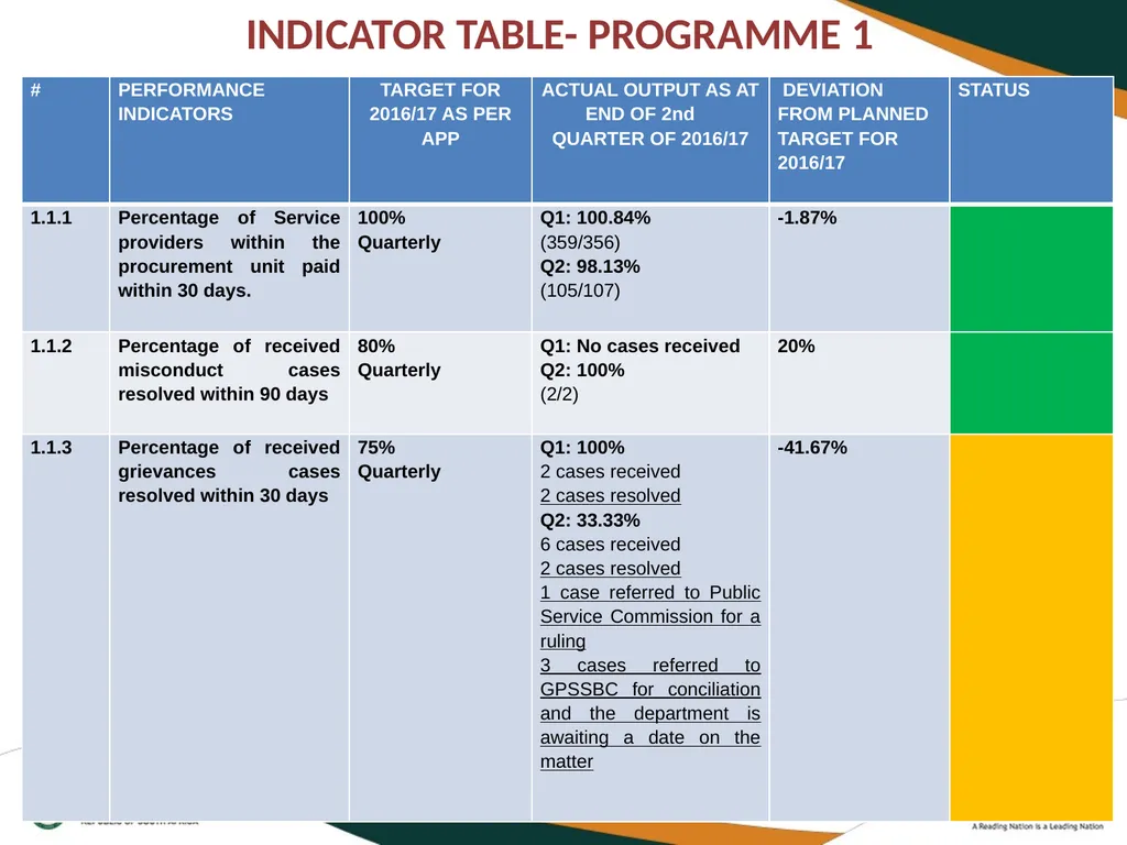 SECOND QUARTERLY REPORT ON THE PERFORMANCE OF THE - slide 8 of 89