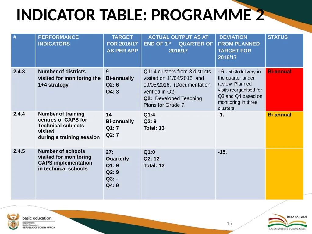 SECOND QUARTERLY REPORT ON THE PERFORMANCE OF THE - slide 15 of 89
