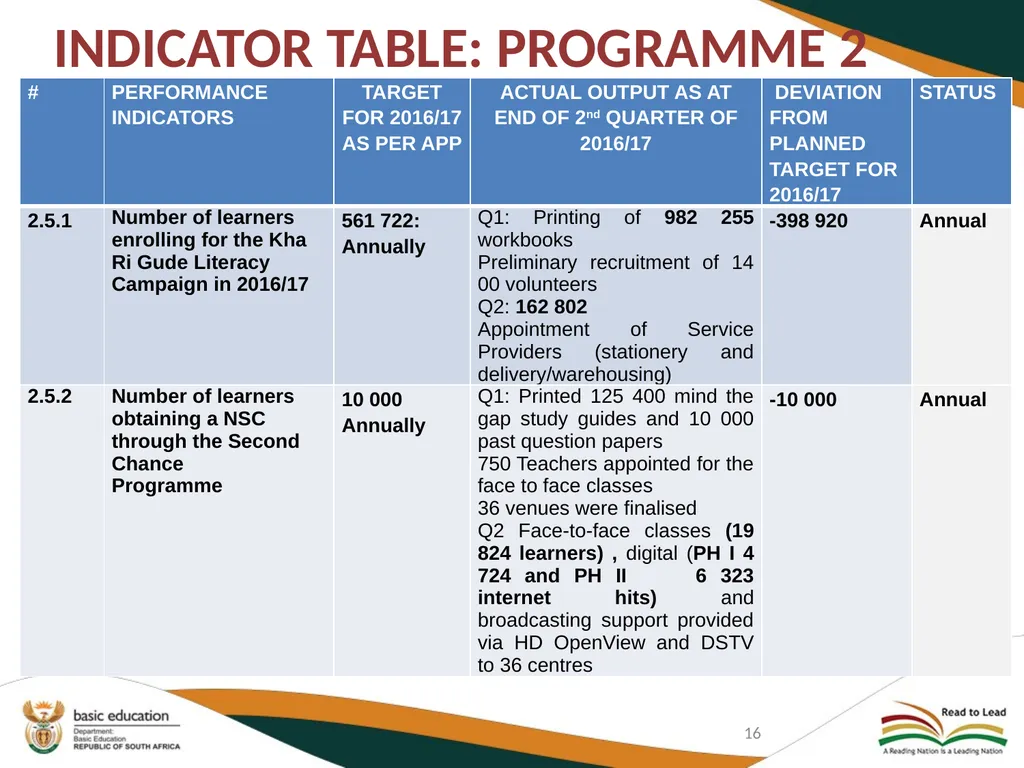 SECOND QUARTERLY REPORT ON THE PERFORMANCE OF THE - slide 16 of 89