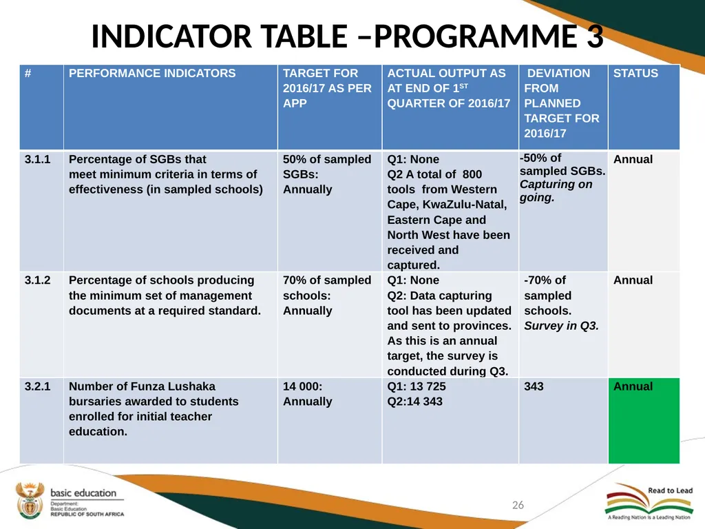SECOND QUARTERLY REPORT ON THE PERFORMANCE OF THE - slide 26 of 89