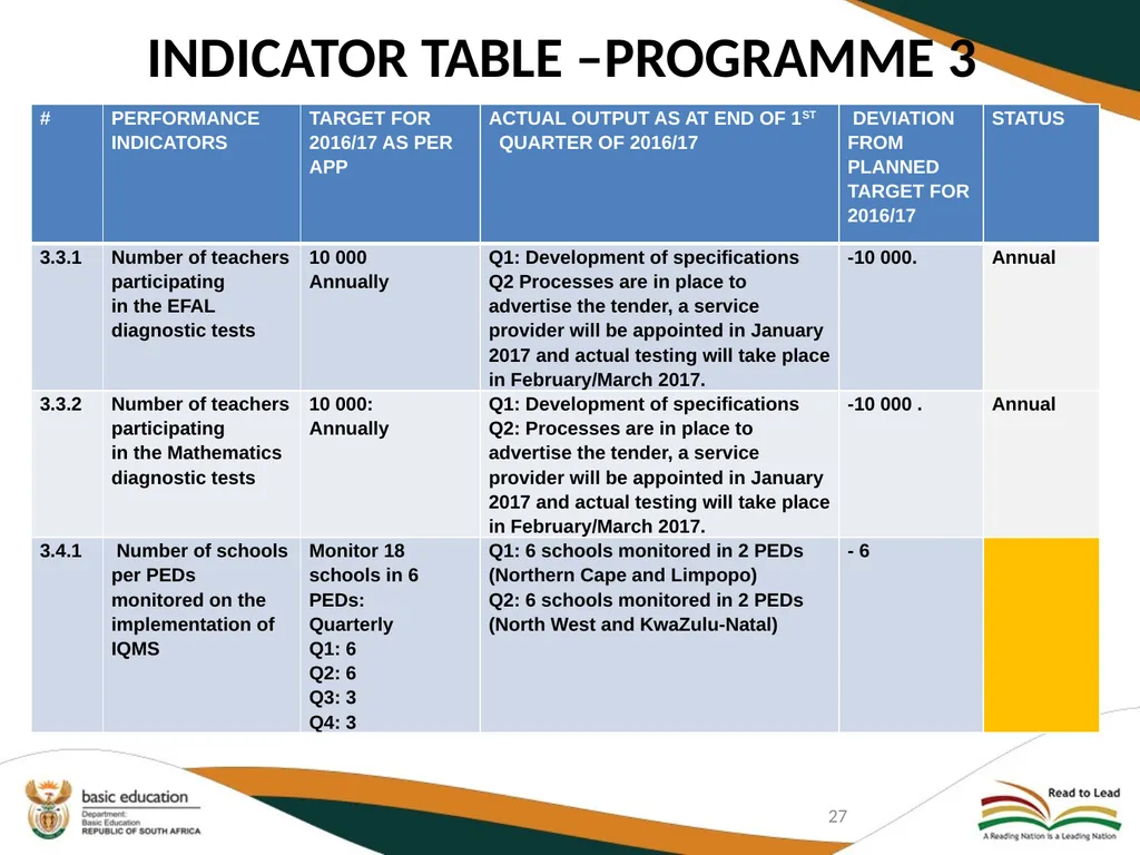 SECOND QUARTERLY REPORT ON THE PERFORMANCE OF THE - slide 27 of 89