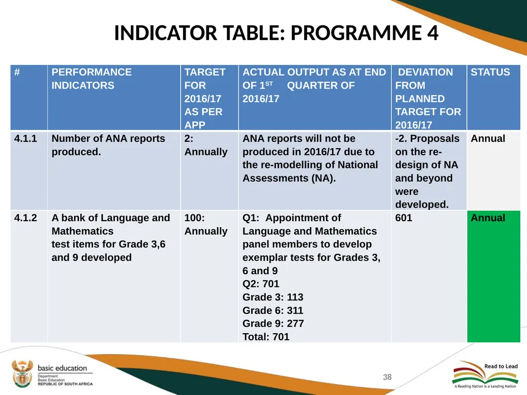 SECOND QUARTERLY REPORT ON THE PERFORMANCE OF THE - slide 38 of 89