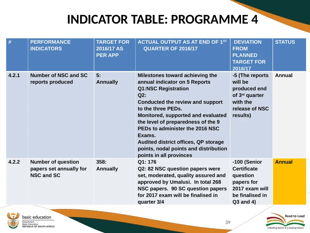 SECOND QUARTERLY REPORT ON THE PERFORMANCE OF THE - slide 39 of 89