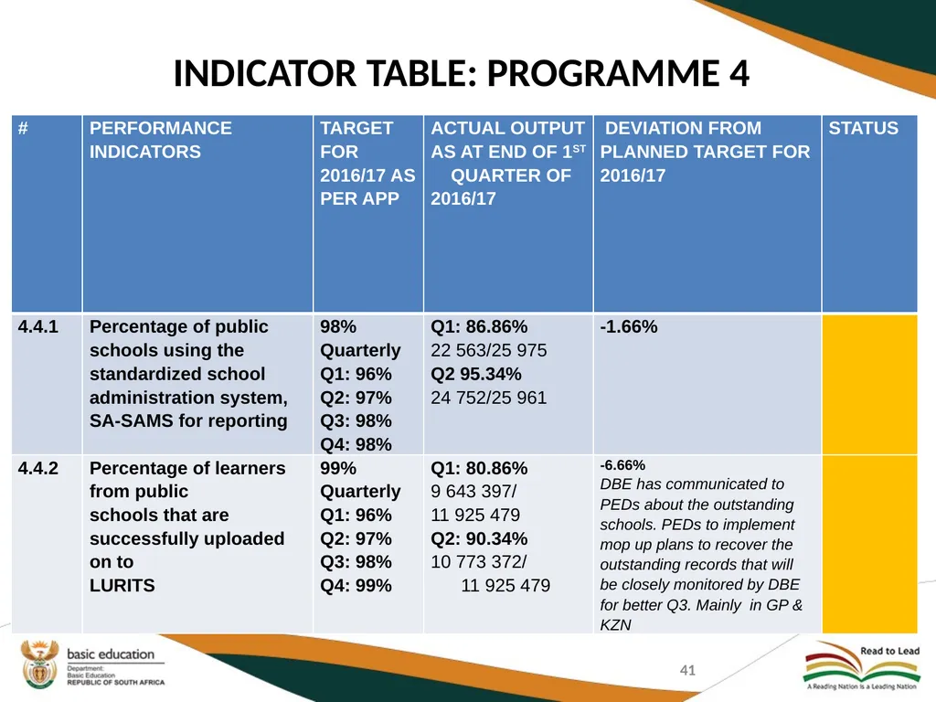 SECOND QUARTERLY REPORT ON THE PERFORMANCE OF THE - slide 41 of 89