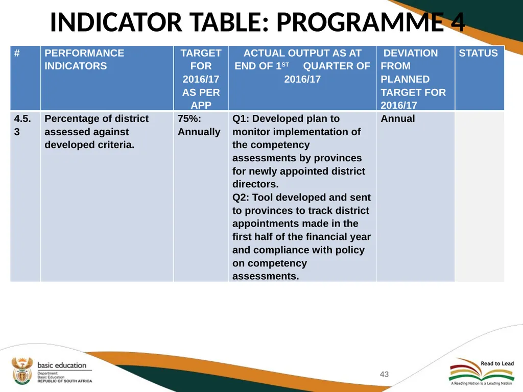 SECOND QUARTERLY REPORT ON THE PERFORMANCE OF THE - slide 43 of 89