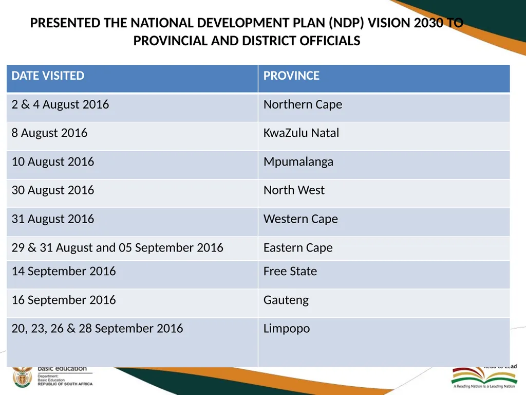 SECOND QUARTERLY REPORT ON THE PERFORMANCE OF THE - slide 54 of 89